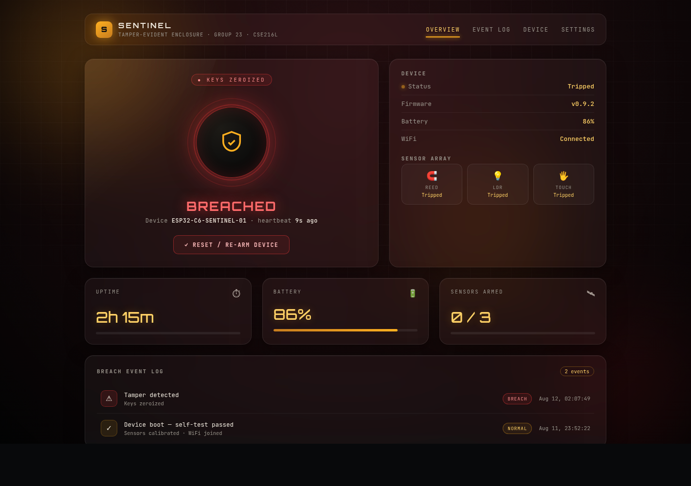 Breached. Keys zeroized, event logged, re-arm button.